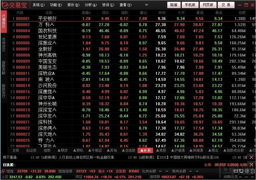 环球快车,环球快车交易宝,环球快车交易宝下载,环球快车炒股软件