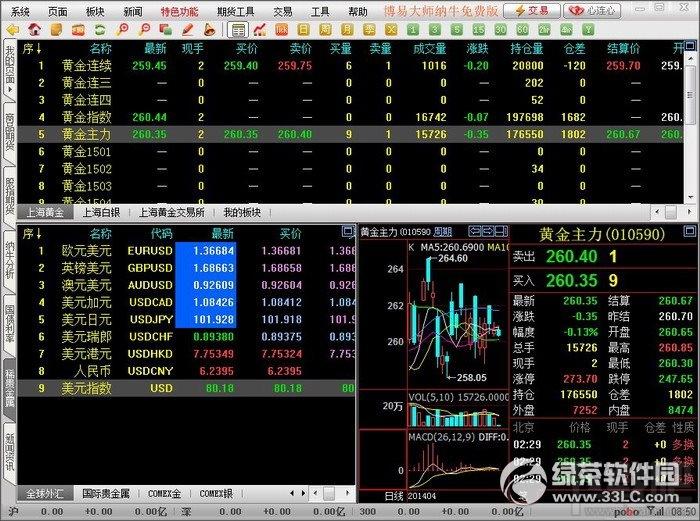鲁证期货,博易大师,鲁证期货博易大师,鲁证期货博易大师下载