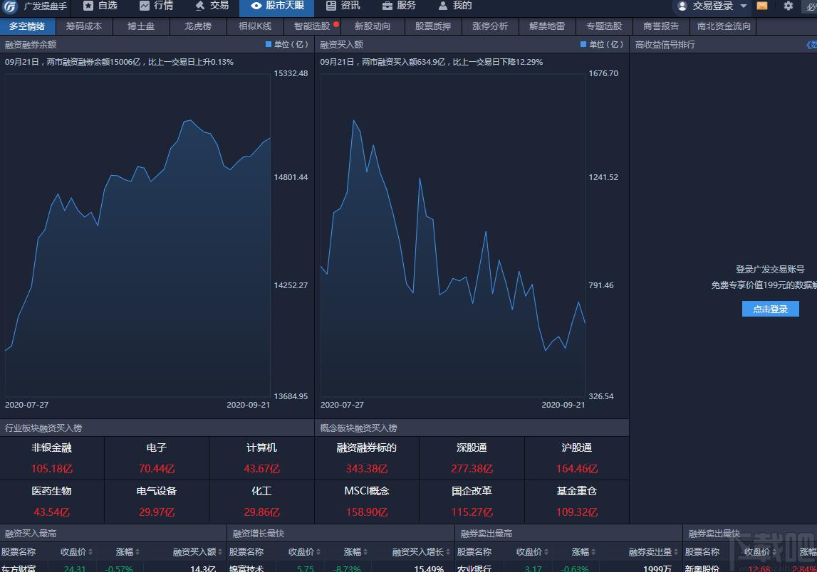 广发操盘手,广发操盘手下载,操盘手,炒股软件,股票软件